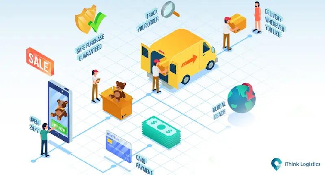 Supply chain management in e-commerce